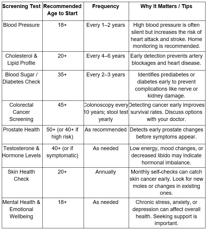 What Are the Essential Health Screenings for Men? 
